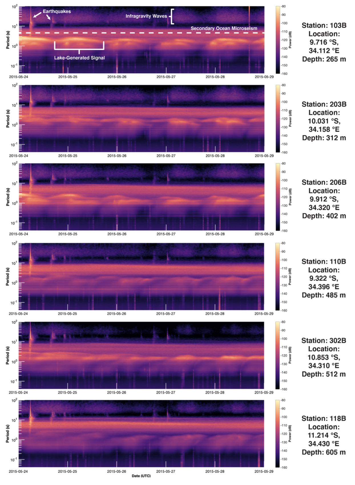 Spectrograms of Malawi LBS
