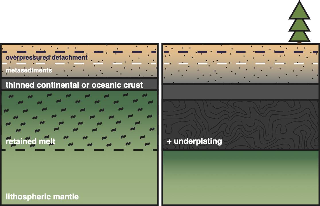 Interpretation of deeper structure. (Fig. 20: Carchedi et al.,2025)