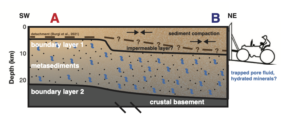Interpretation in the sediments. (Fig. 19: Carchedi et al.,2025)