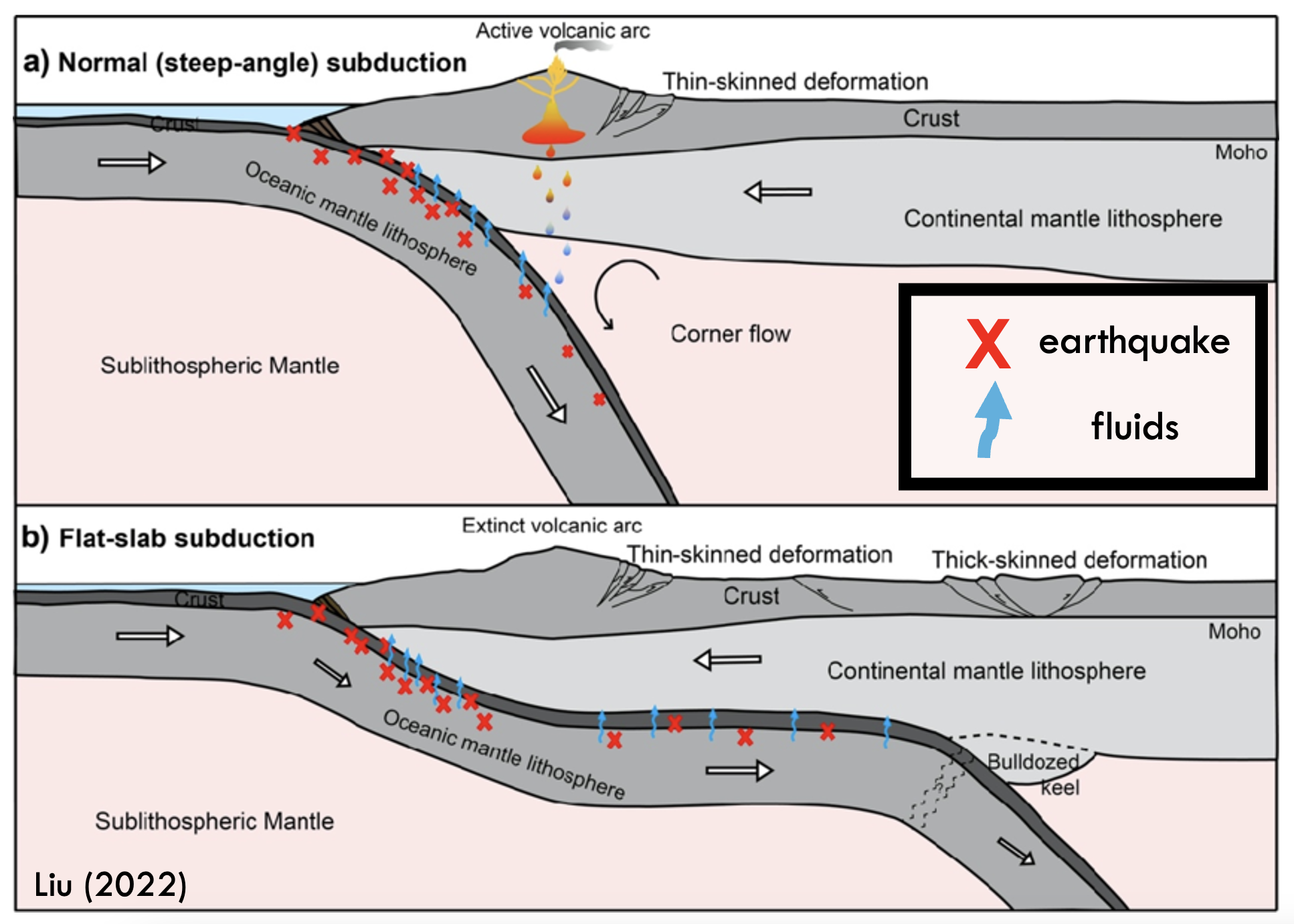 Comparing normal and flat-slab subduction (Modified from Fig. 1.1: Liu, 2022)
